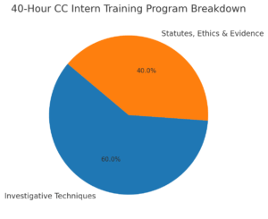 40-Hour CC Intern Training Program Breakdown